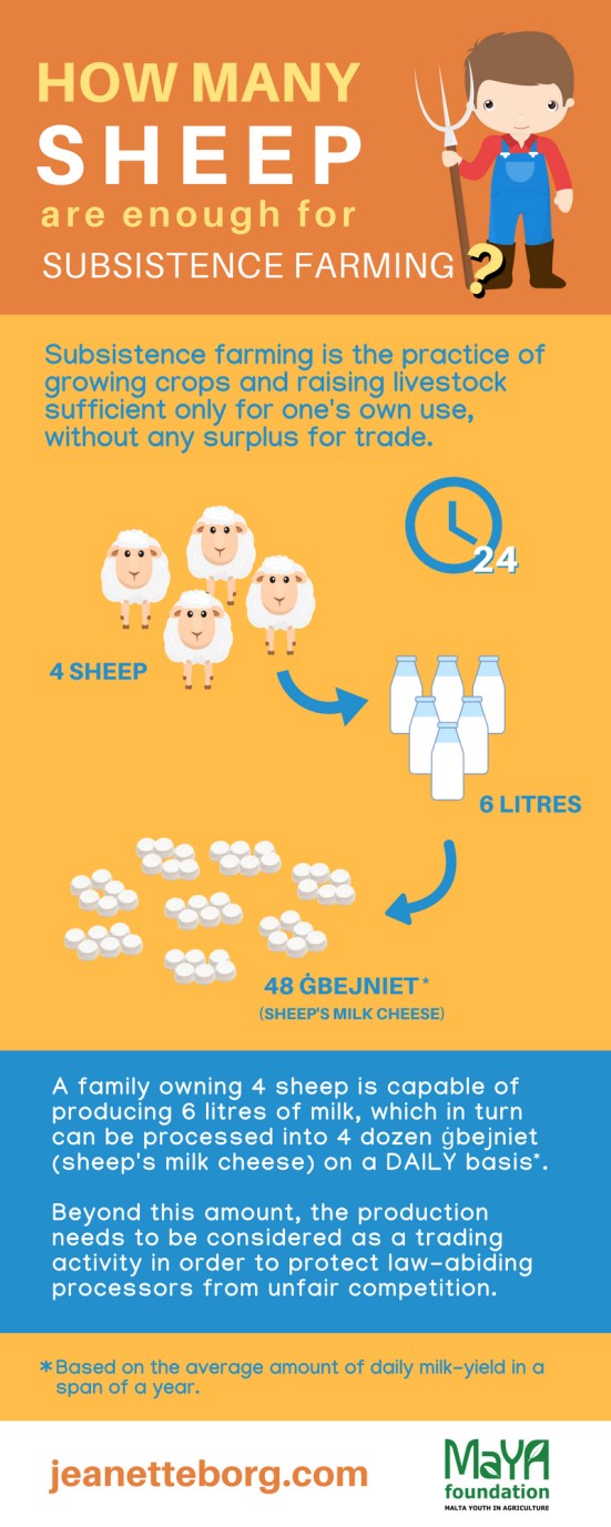 ġbejna infograph 8-8-18 V1.4